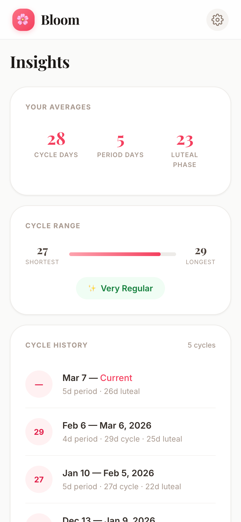 Bloom insights showing cycle averages and history